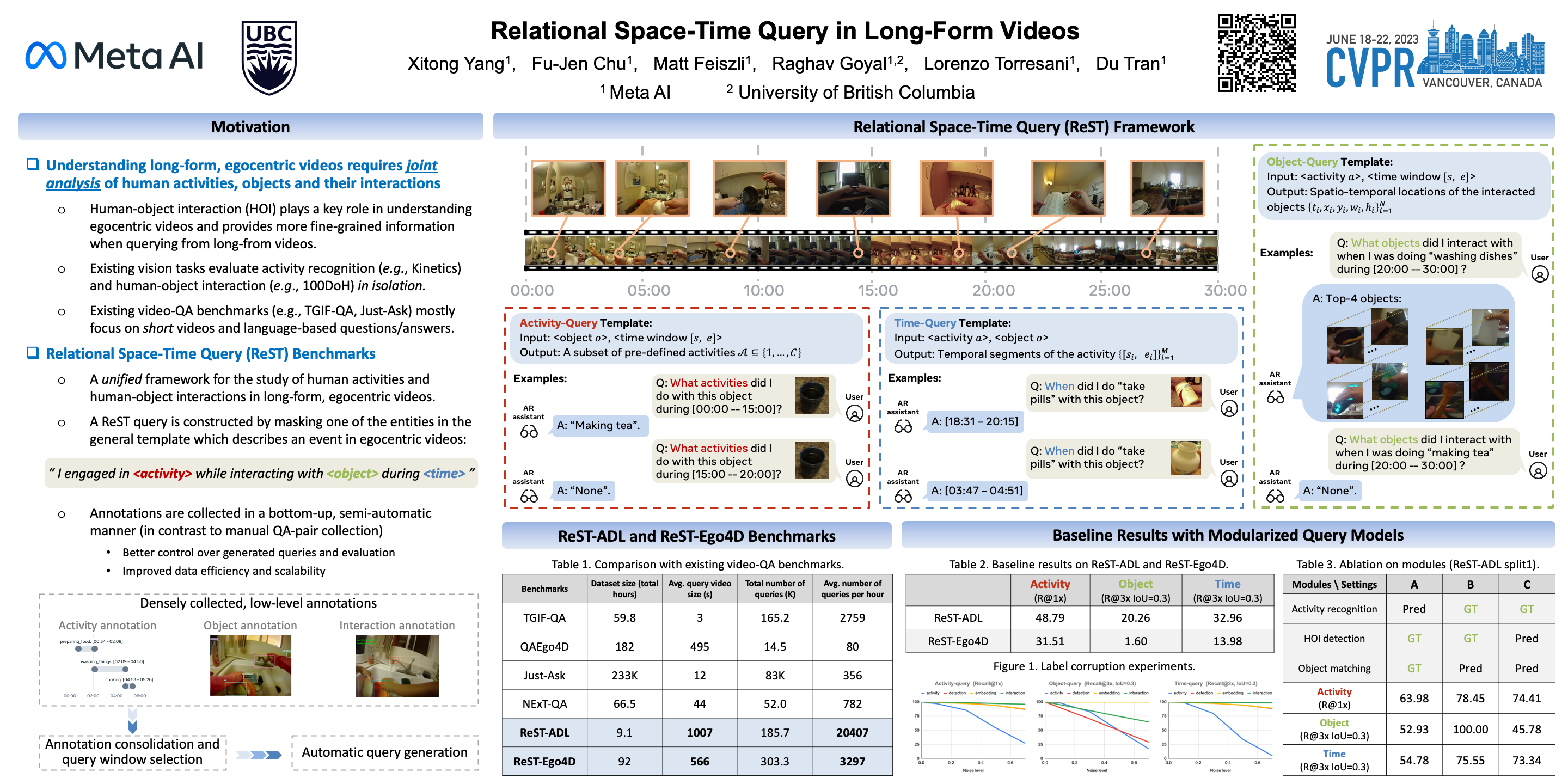 CVPR Poster Relational SpaceTime Query in LongForm Videos